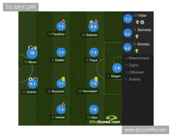 2017到2018赛季西甲联赛排名演变过程解析