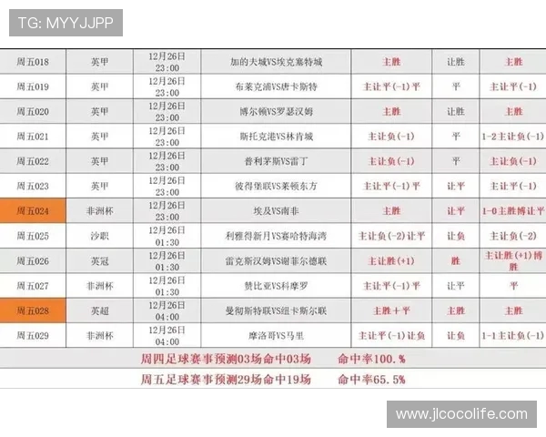 法甲防守评分体系及各球队防守表现排名