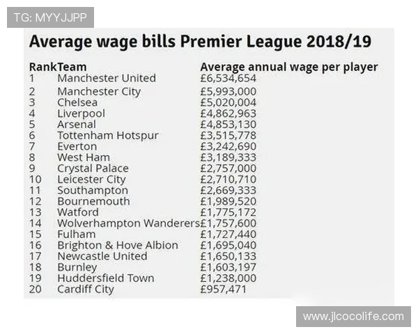 英超球员薪水是否算高的市场分析与对比
