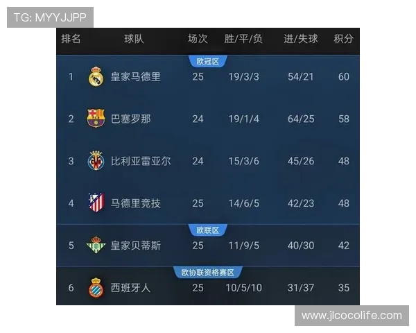 西甲直播龙珠直播双平台画质及延迟对比评估